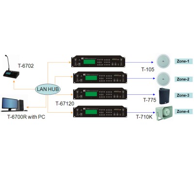 Digital IP Public Address Audio System Solution for School Hotel Factory project